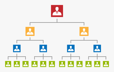 organization hierarchy in company, corprate chart tree