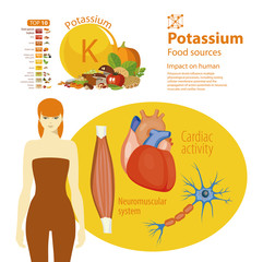 Potassium.