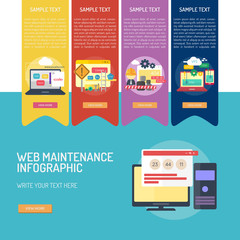 Web Maintenance