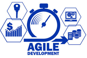 Concept of agile software development