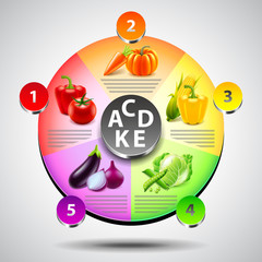 infographics with rainbow diagram and vegetables