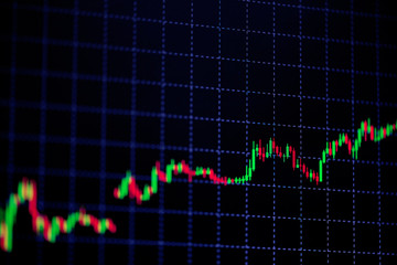 Candle stick graph chart with indicator showing bullish point or bearish point, up trend or down trend of price of stock market or stock exchange trading, investment concept.