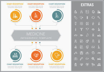 Fototapeta premium Medicine infographic template, elements and icons. Infograph includes customizable graphs, charts, line icon set with medical stethoscope, disable person, hospital doctor, nurse, first aid kit etc.