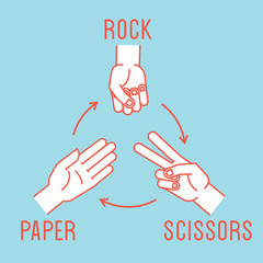Hand game. Rock, Scissors, Paper. Rules. Gestures. Vector.