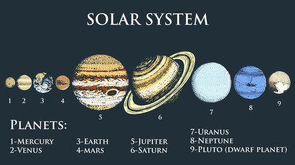 planets in solar system. moon and the sun, mercury and earth, mars and venus, jupiter or saturn and pluto. astronomical galaxy space. engraved hand drawn in old sketch, vintage style for label. © artbalitskiy
