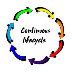Continous lifecycle