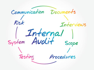Internal Audit process circle, business concept background