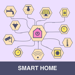 Smart house and internet of things - 180828811