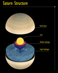 Saturn structure with captions © ordus