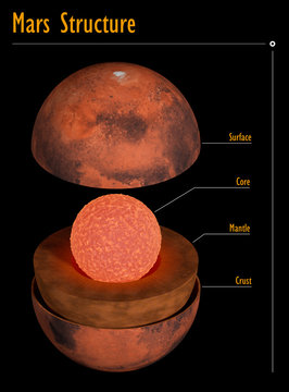 Fototapeta Mars structure with captions