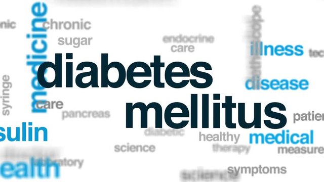 Diabetes mellitus animated word cloud, text design animation.
