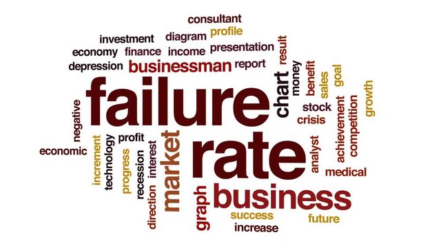 Failure rate animated word cloud, text design animation.
