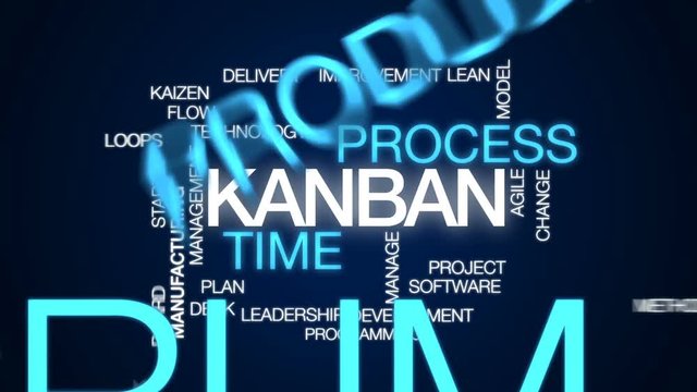Kanban animated word cloud, text design animation.