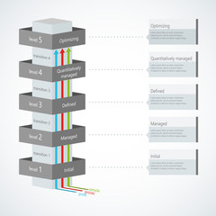 Infographic Maturity Model (CMMI)