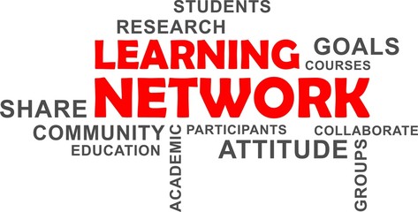 word cloud - learning network