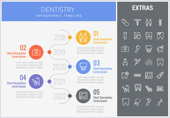 Dentistry infographic timeline template, elements and icons. Infograph includes numbered options with year, line icon set with dentist tools, dental care, tooth decay, teeth health, medicine chest etc