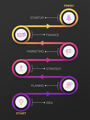 Design workflow steps like research, design, presentation, itrations, delivery and feedback.