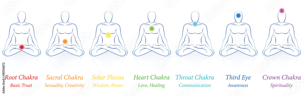 Wall mural chakras - seven colored main chakras and their names and meanings - meditating man in sitting yoga m