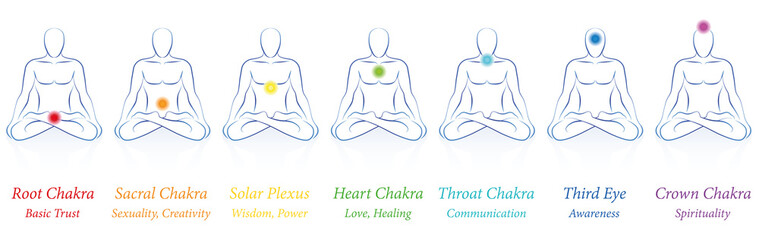 Chakras - seven colored main chakras and their names and meanings - meditating man in sitting yoga meditation. Isolated vector illustration on white background.