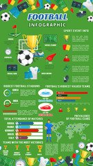 Fototapeta premium Football or soccer sport game infographic design