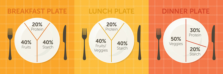 Healthy eating plate diagram. Breakfast, lunch and dinner - 181626099