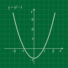 Quadratic function in the coordinate system. Line graph on the grid.  Green blackboard.
