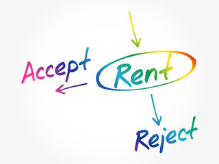 Accept or Reject Rent decide mind map, business concept