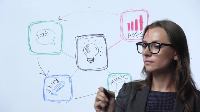 Woman draws various growth charts, calculating prospects for success in a modern glass office