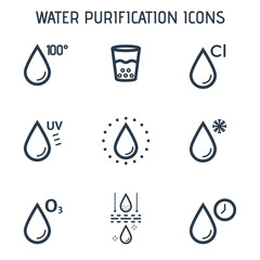 Water purification linear icons