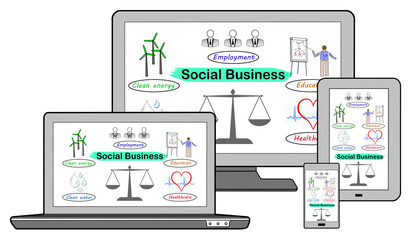 Social business concept on different devices
