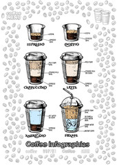 coffee infographics set