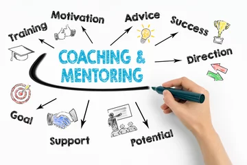 Foto op Plexiglas Coaching and Mentoring Concept. Chart with keywords and icons on white background. © STOATPHOTO