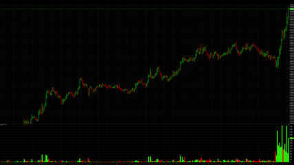 Uptrend. financial, rising, economic rally.stock chart high