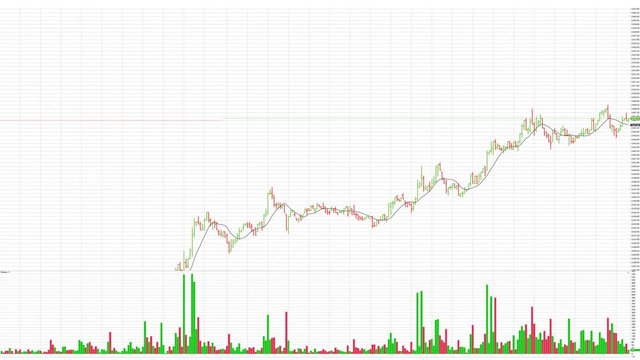 Uptrend stock chart, bull market, new hight