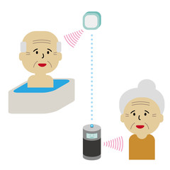 便利なスマートスピーカー