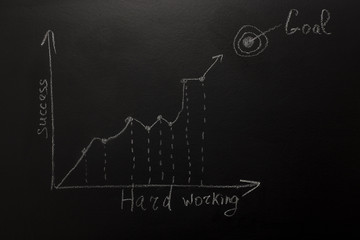 Obraz premium graphic bar on blackboard with text: Goal