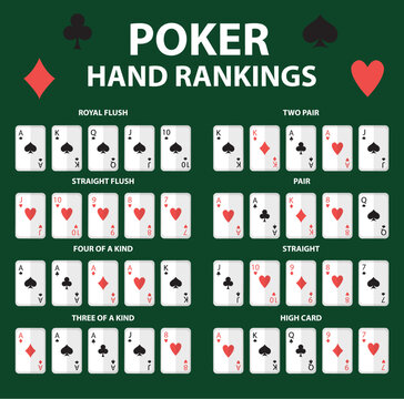 Playing cards poker hand rankings symbol set. Collection of combinations. Isolated on a green background. Vector illustration