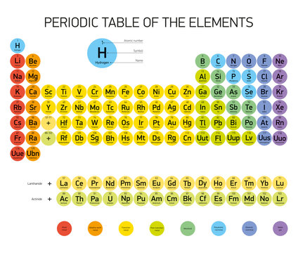 Periodic Table of the Elements, vector design, extended version, new elements, CMYK colors, white background