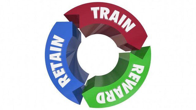 Train Reward Retain Employees HR Cycle 3d Animation