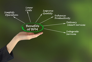 Benefits of BPM
