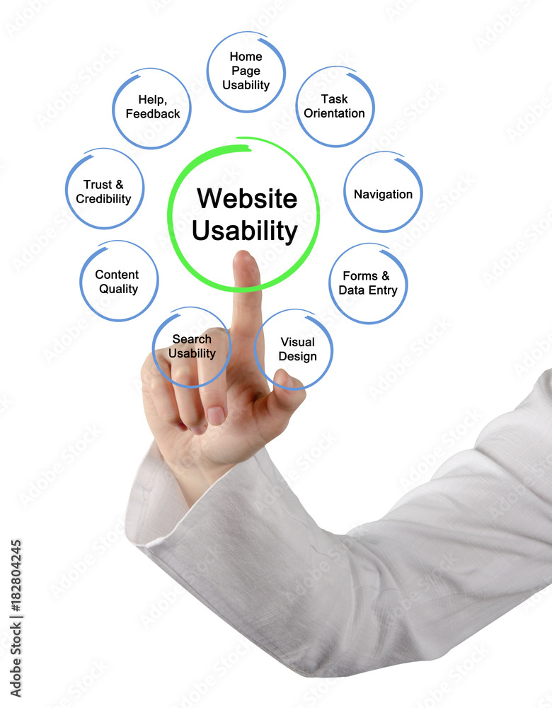 Canvas Prints website usability