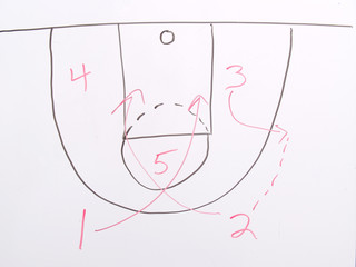 Basketball Play on White board