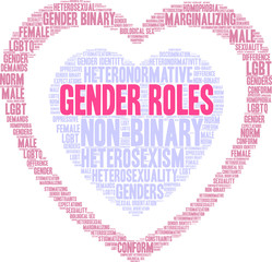 Gender Roles Word Cloud on a white background. 