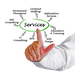 Services for businesses