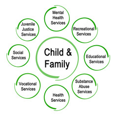 Fototapeta premium Services for Child and Family