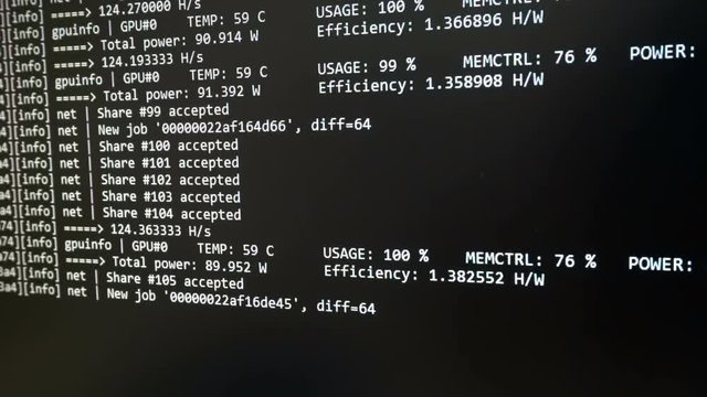 Mining process on monitor close up