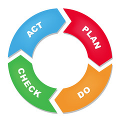 Plan Do Check Act cycle diagram - 183070444
