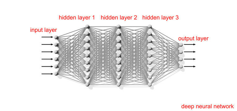 Deep artificial neural network, scheme