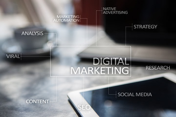 DIgital marketing technology concept. Internet. Online. Search Engine Optimisation. SEO. SMM....