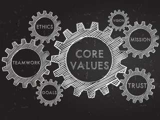 core values and business conception words in gears infographic over blackboard, vector